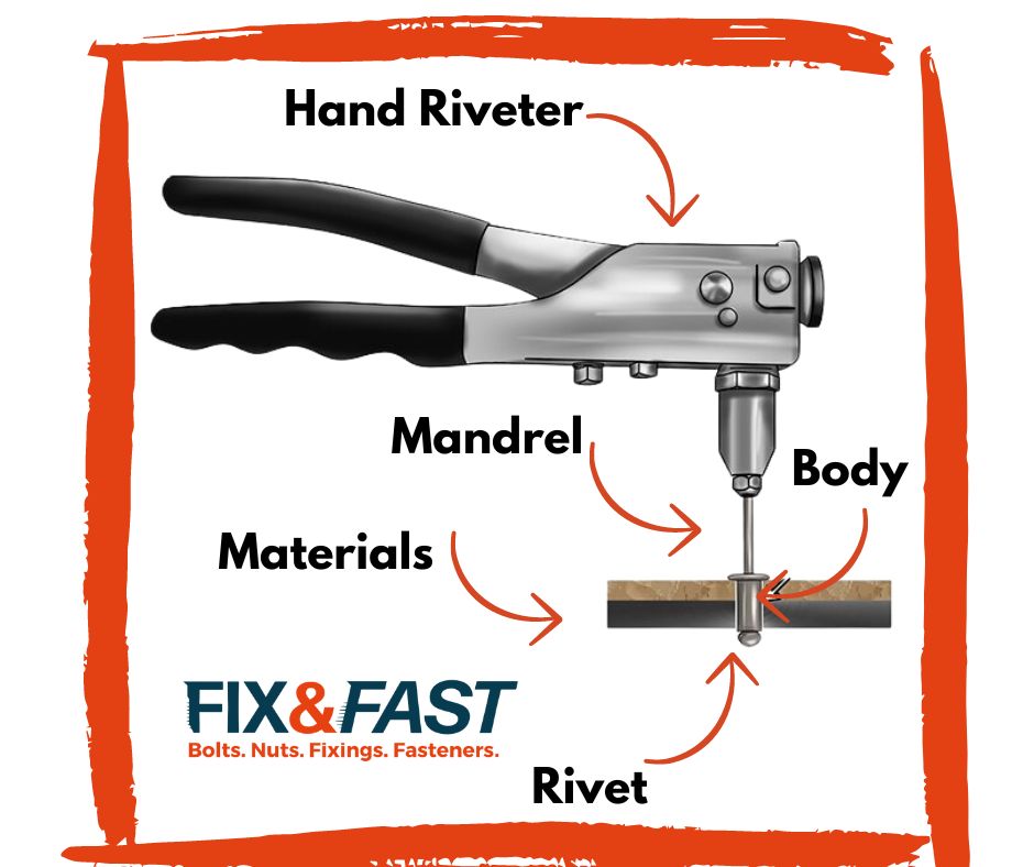 Fixing Material together Using Rivets